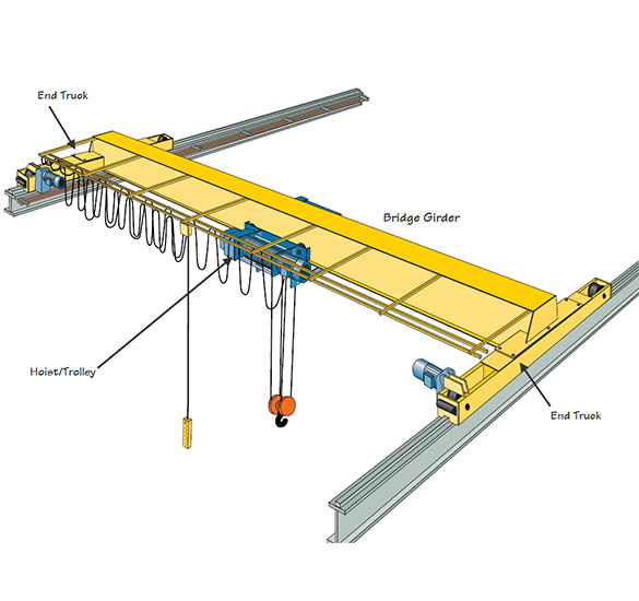 overhead crane