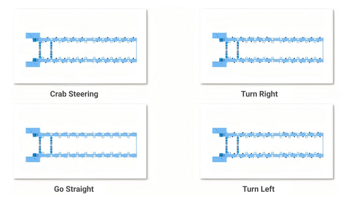 Boat Trailer Steering Modes
